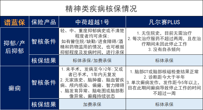 健康异常买不到保险？！这些宽松的产品过来看看！插图6