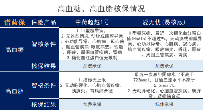 健康异常买不到保险？！这些宽松的产品过来看看！插图10