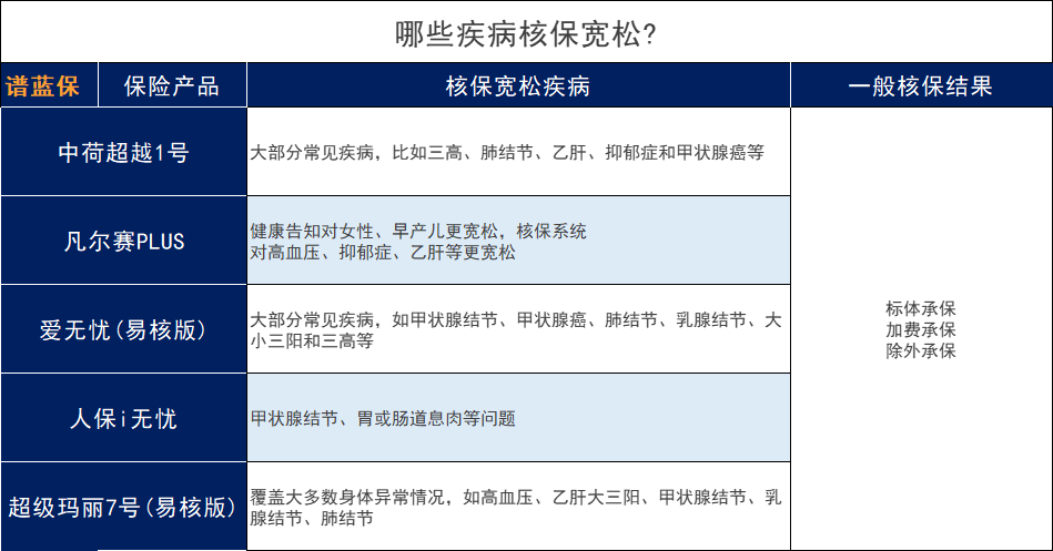 健康异常买不到保险？！这些宽松的产品过来看看！插图12