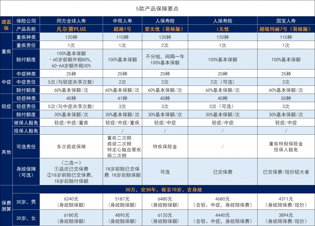 健康异常买不到保险？！这些宽松的产品过来看看！插图16