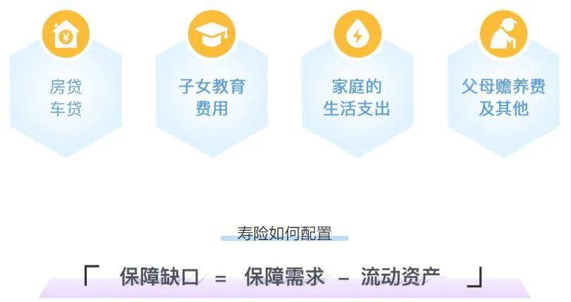 年收入10万-30万的三口之家，这样买保险实用又划算！插图