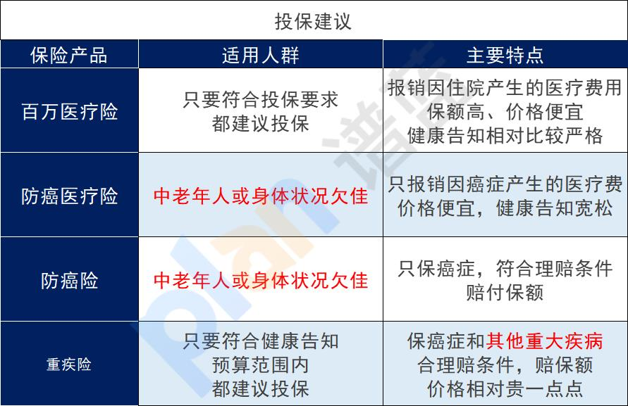 槟榔这类一级致癌物已被下架！普通人应该如何预防癌症？插图24