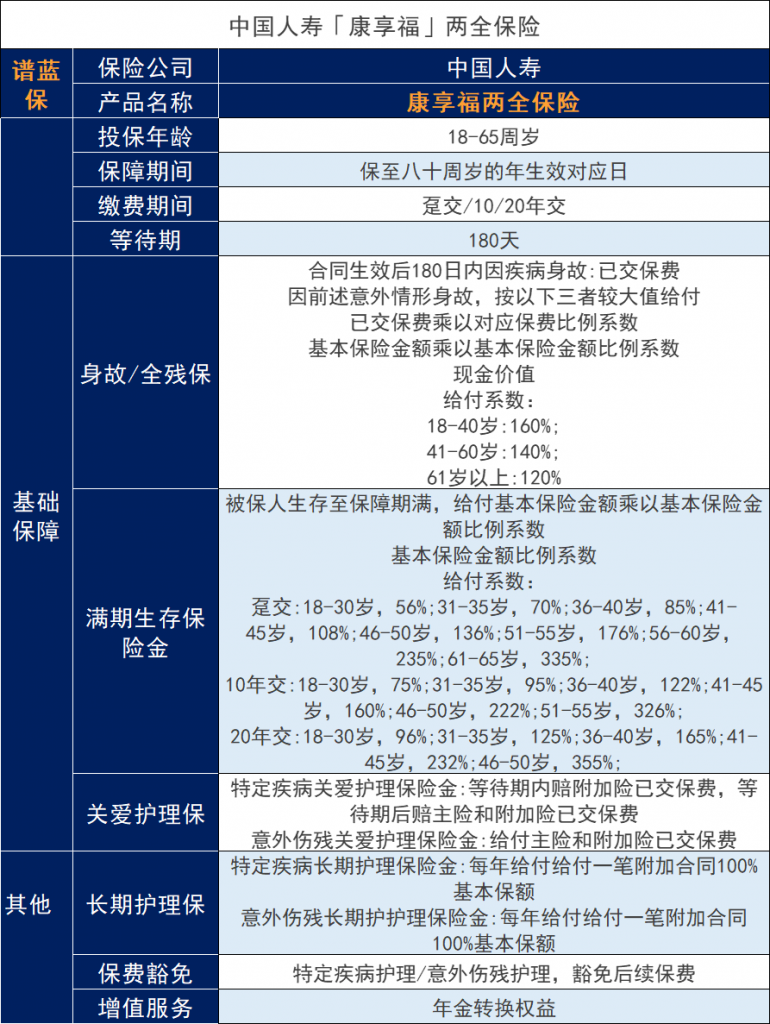中国人寿康享福两全保险如何？两全险有什么坑吗？插图