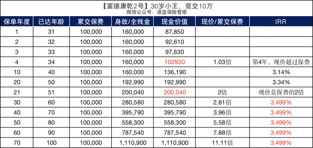 富德康乾2号：大品牌出品，后期现价优势凸显！插图12