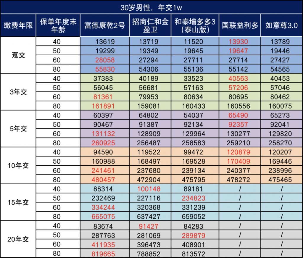 富德康乾2号：大品牌出品，后期现价优势凸显！插图14