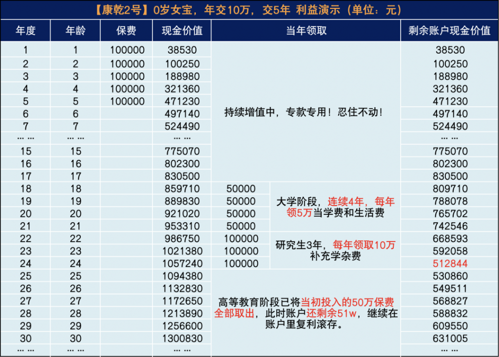 富德康乾2号：大品牌出品，后期现价优势凸显！插图16