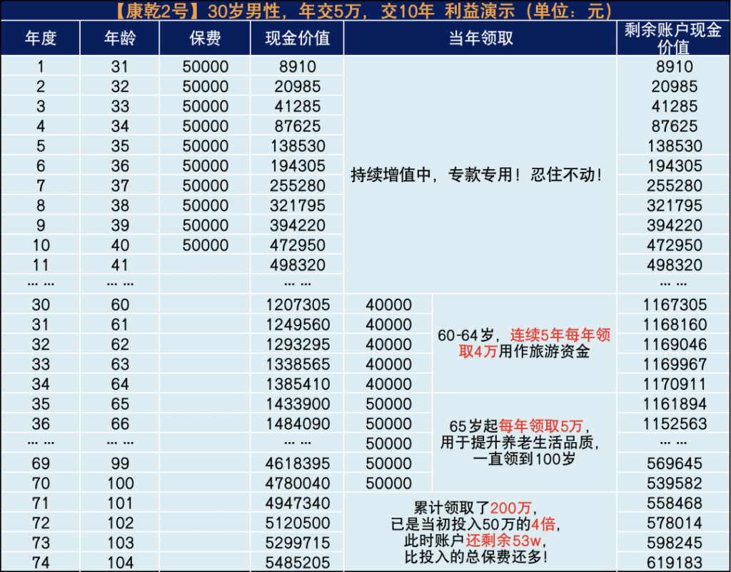 富德康乾2号：大品牌出品，后期现价优势凸显！插图18