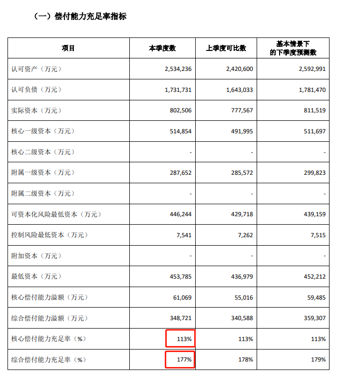 同方全球凡尔赛plus重疾险可靠吗？保障亮点是否真“凡尔赛”？插图4