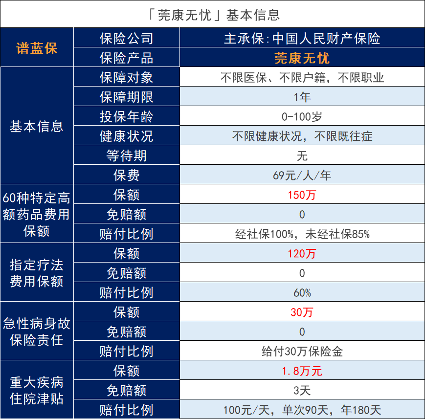 莞康无忧惠民保保障内容怎么样？住在东莞就可以投保吗？插图2