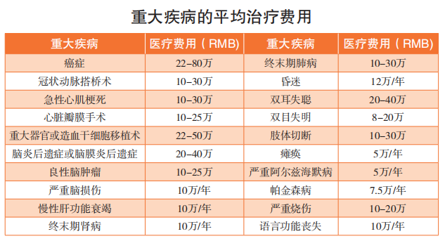 莞康无忧惠民保保障内容怎么样？住在东莞就可以投保吗？插图10