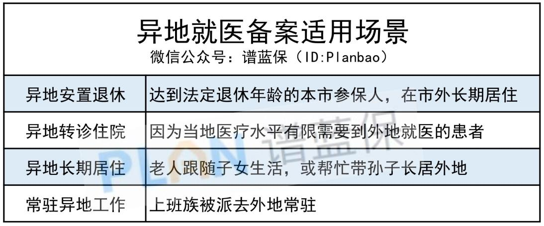 外地人到大城市看病怎么报销？异地就医新规来了！插图2