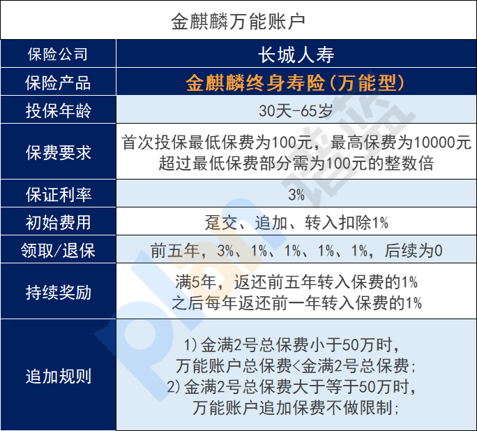 长城金麒麟终身人寿保险万能型怎么样？万能账户有什么用？插图