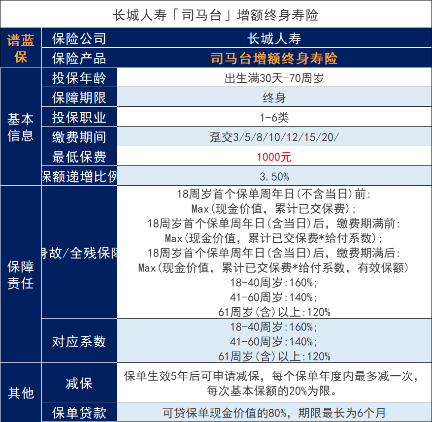 与同类产品相比，长城司马台增额寿险是否具有优势？插图