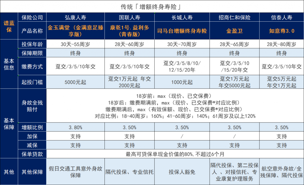 与同类产品相比，长城司马台增额寿险是否具有优势？插图4