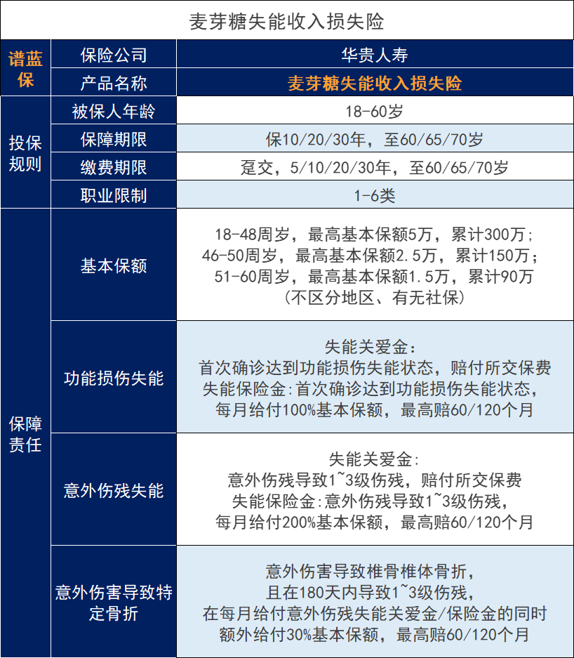 大麦旗舰版定期寿险怎么样？附加的失能保障有用吗？插图2