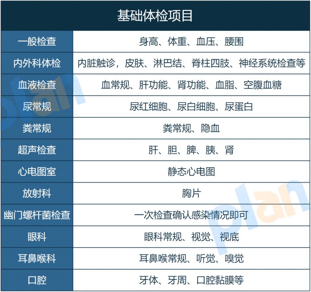 收藏！这样体检最有用，不花一分冤枉钱插图2