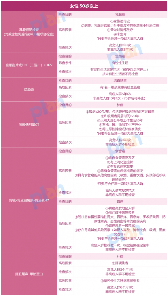 收藏！这样体检最有用，不花一分冤枉钱插图8