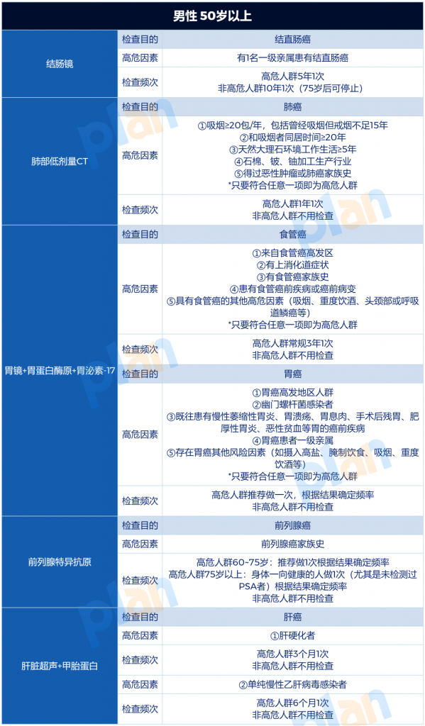 收藏！这样体检最有用，不花一分冤枉钱插图14