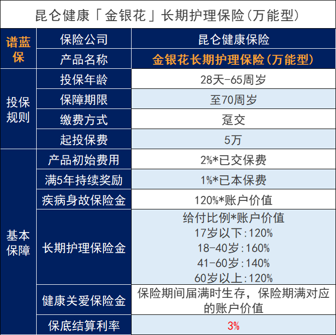 增多多3号11月1号即将调整,附加的金银花万能险怎么样?插图2 增多多3号11月1号即将调整,附加的金银花万能险怎么样?插图2