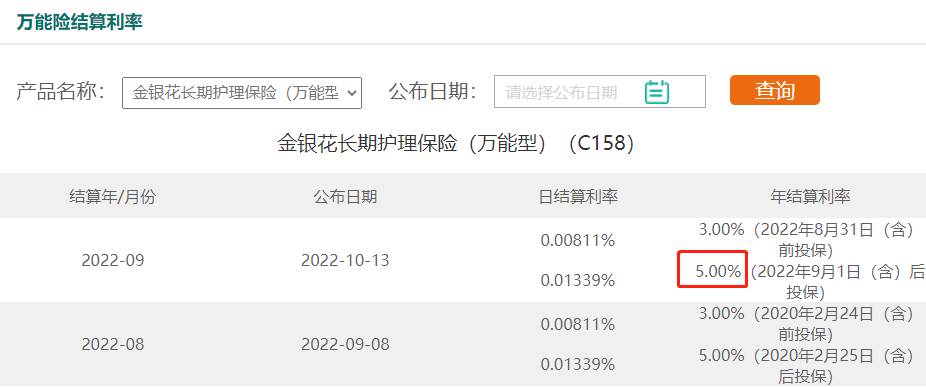 增多多3号11月1号即将调整,附加的金银花万能险怎么样?插图3 增多多3号11月1号即将调整,附加的金银花万能险怎么样?插图3