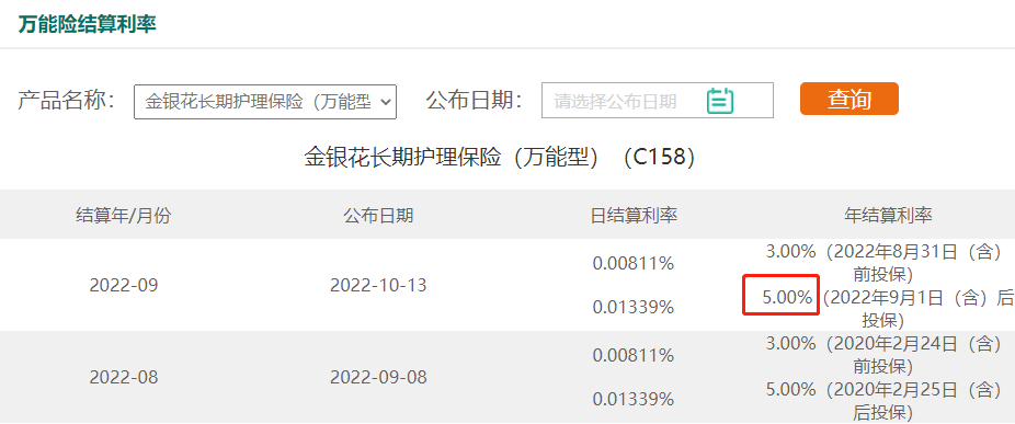 增多多3号11月1号即将调整，附加的金银花万能险怎么样？插图6