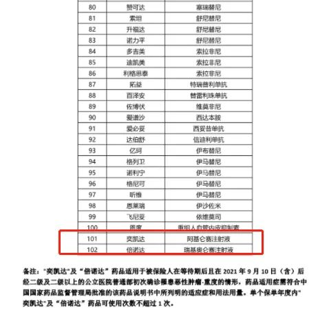 120万/针的CAR-T治疗为什么这么贵？二进医保申报能成功吗？插图16