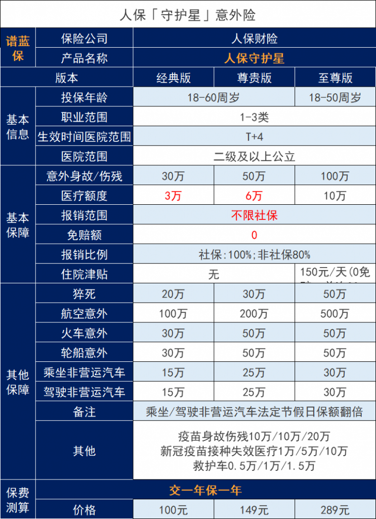 PICC人保守护星成人意外险怎么样？测评下似乎有点东西~插图