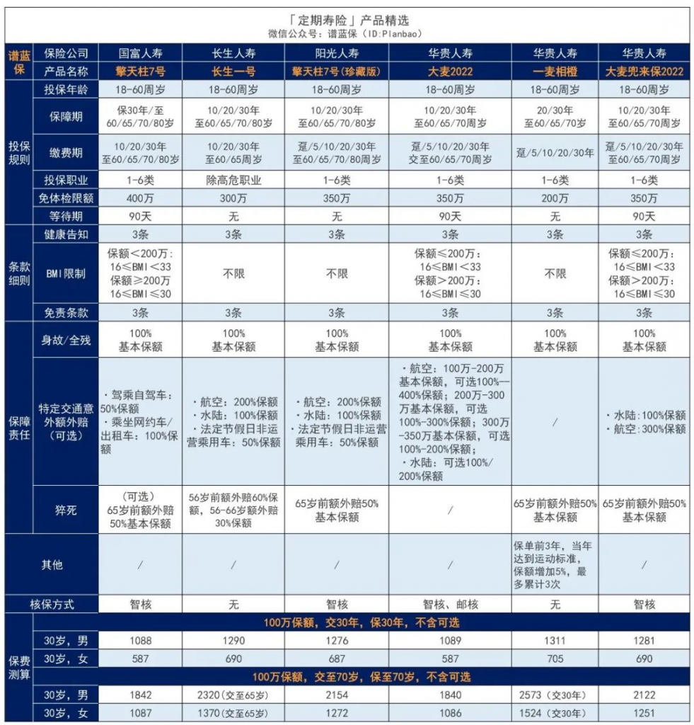 10月高性价比定期寿险榜单，青壮年们必买！插图