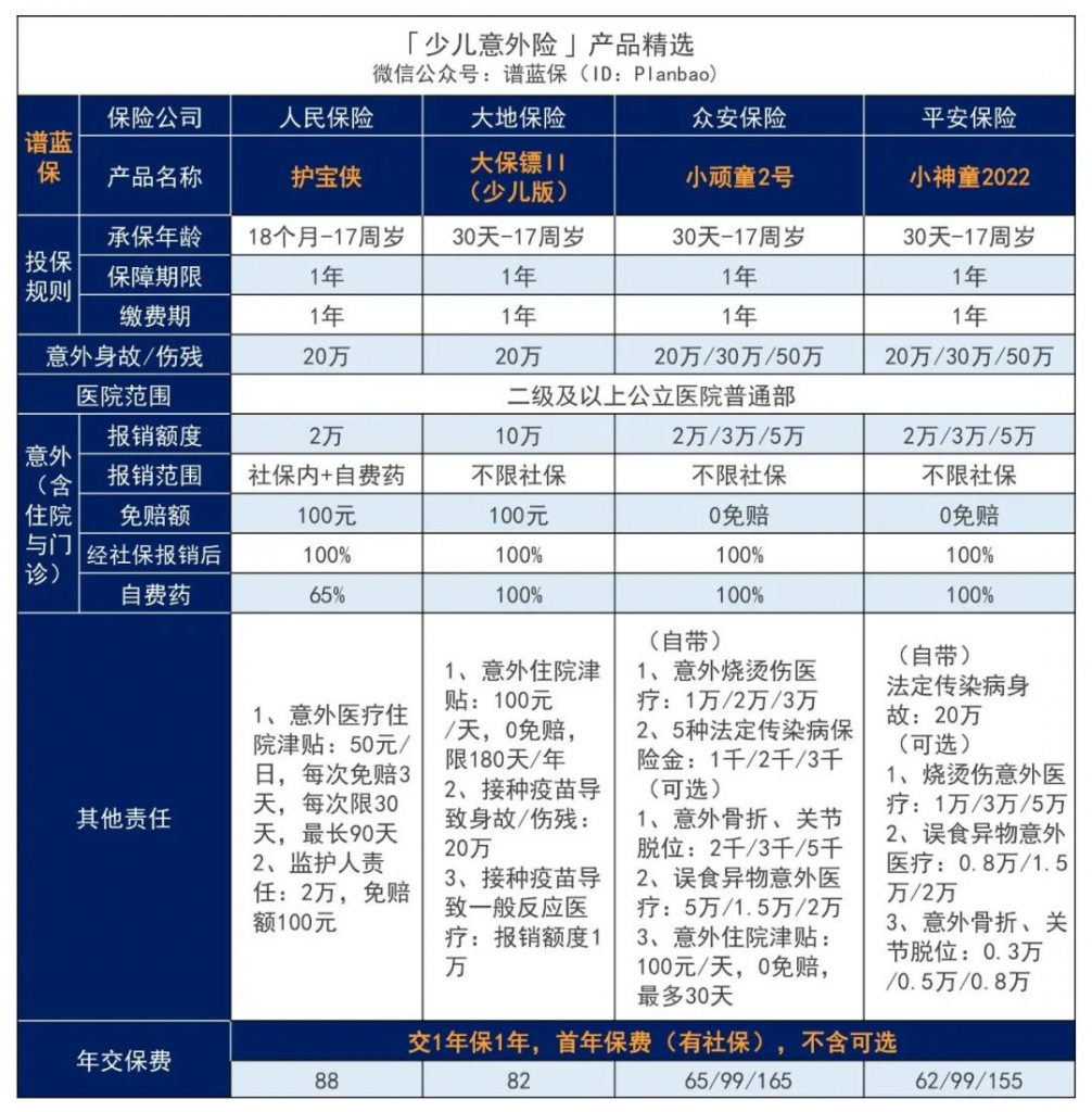 10月意外险榜单，低至每年几十元，哪款好？插图10