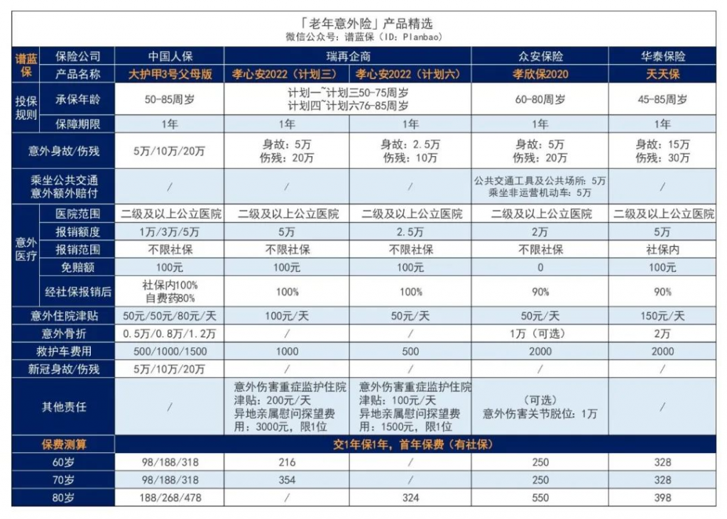 1月意外险榜单，低至每年几十元，哪款好？插图22