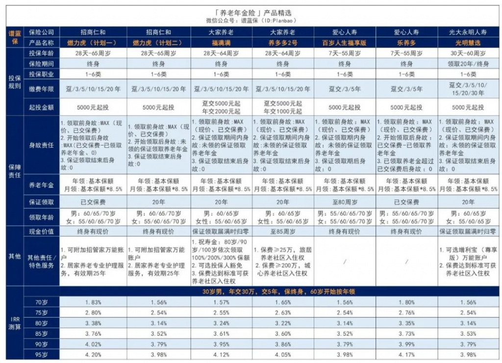 10月理财险榜单，有哪些安全、收益好的选择？插图