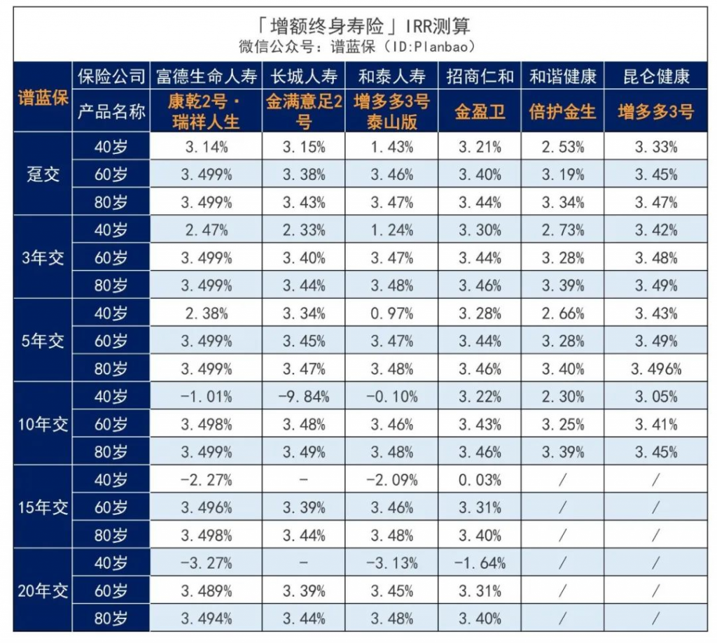 10月理财险榜单，有哪些安全、收益好的选择？插图16