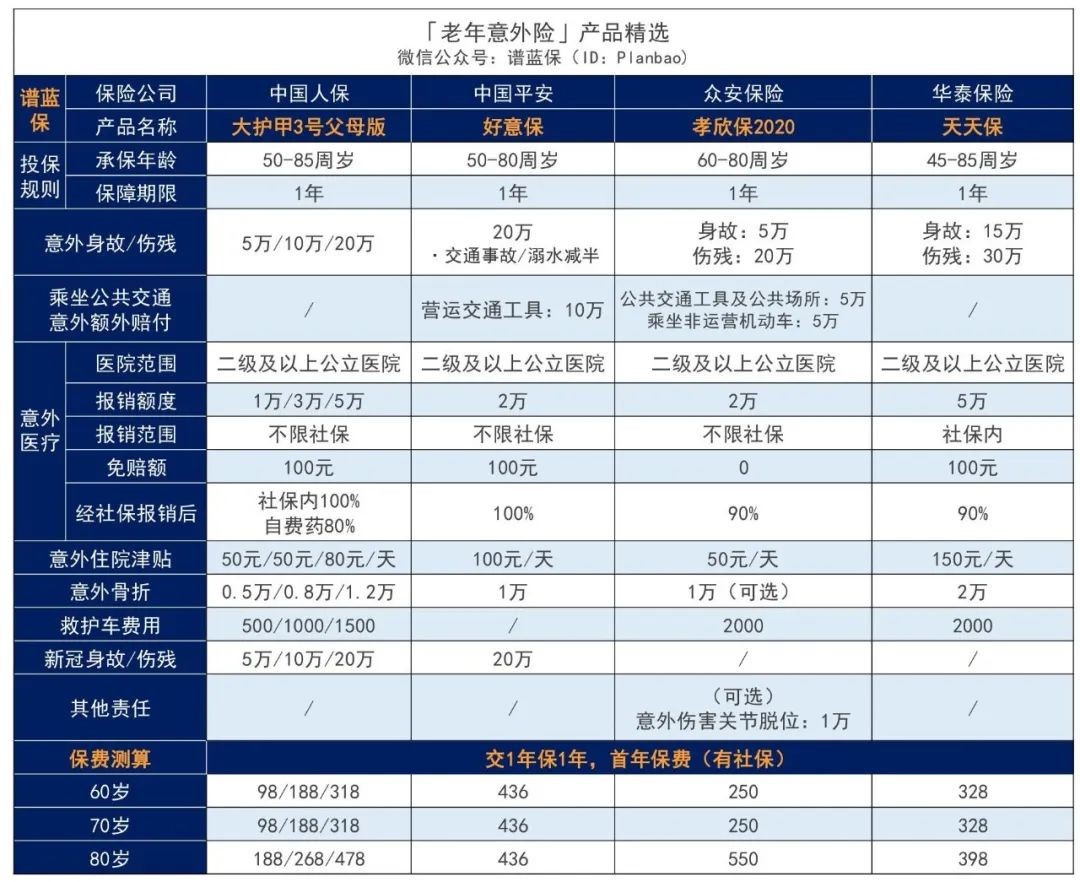 父母年纪大了，老年人的意外险怎么选择？插图