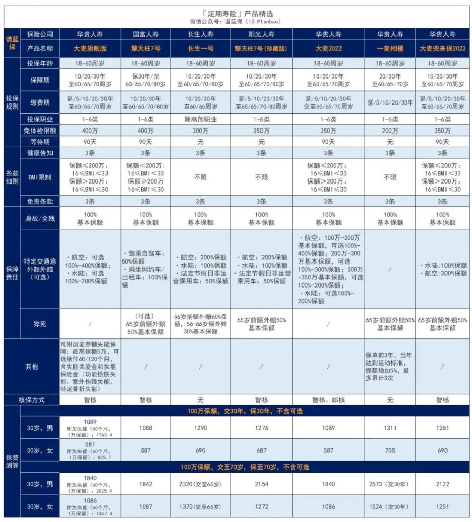 11月高性价比定期寿险榜单，青壮年们必买！插图