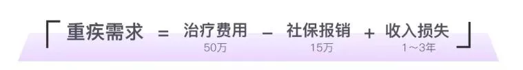 我们俩年收入大概30万，想给双方买商业险，该怎么买呢？插图2