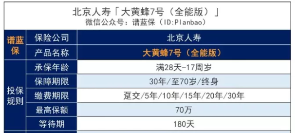 想给女儿买大黄蜂7号重疾险，不知道是否适合买？插图2