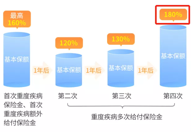 想给女儿买大黄蜂7号重疾险，不知道是否适合买？插图3