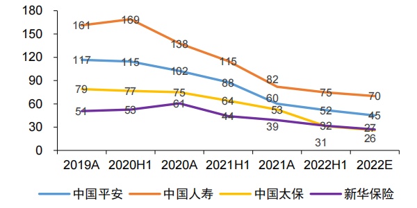 保险公司如何构建客户运营体系插图