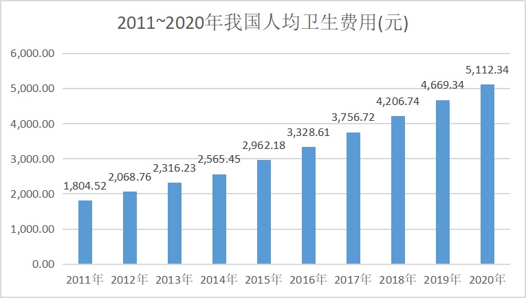 健康保险深入千亿药械市场：保险公司、药企与第三方机构的新探索插图2