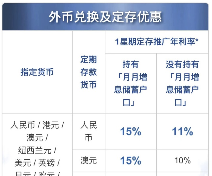 银行，疯了？插图2