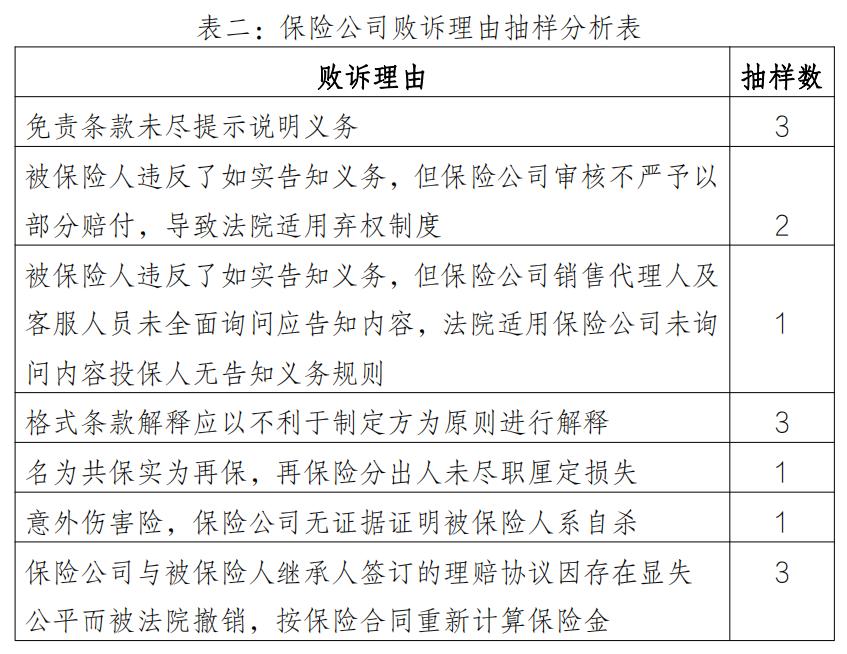 北京金融法院：保险中的高利贷是审理保险案件的难点插图