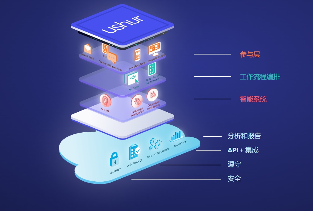 2022全球保险科技百强公司榜：众安科技成中国大陆独苗插图26