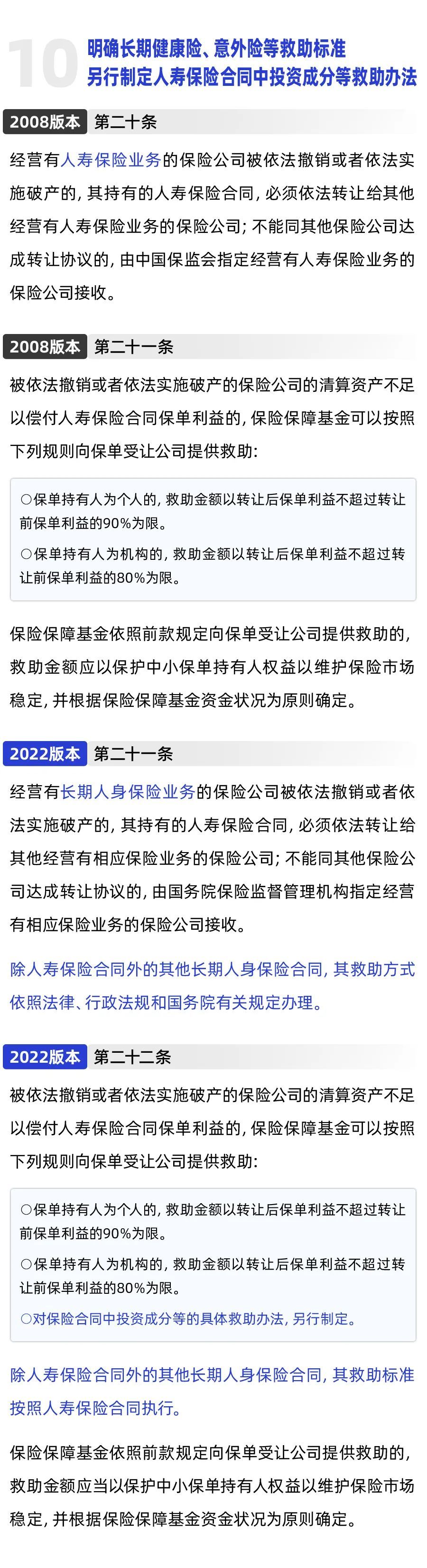 保险保障基金将扩容，险企风险大缴纳多！基金不救助哪些人？插图26