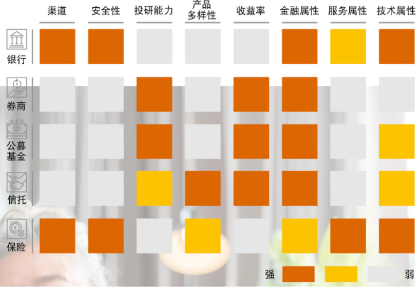 保险业抢占2.5万亿个人养老市场 账户系统和产品双轮驱动是关键插图