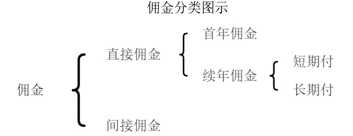 这些指标是最为关键的破译保险代理人的展业留存密码插图