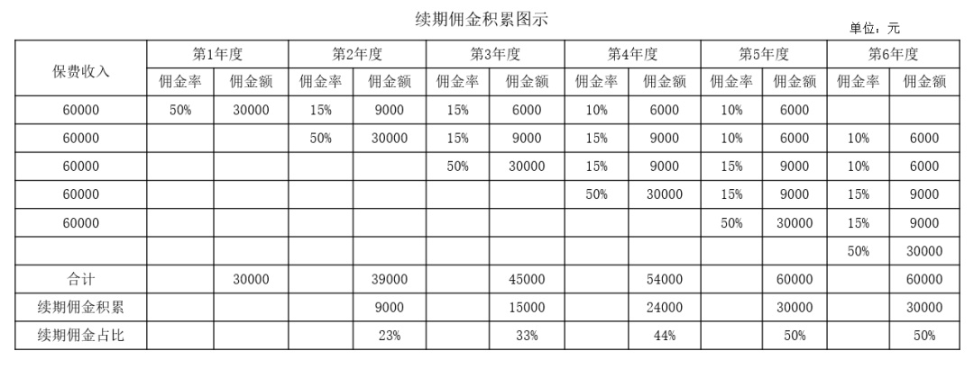 这些指标是最为关键的破译保险代理人的展业留存密码插图2