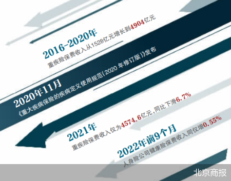 过气网红重疾险插图