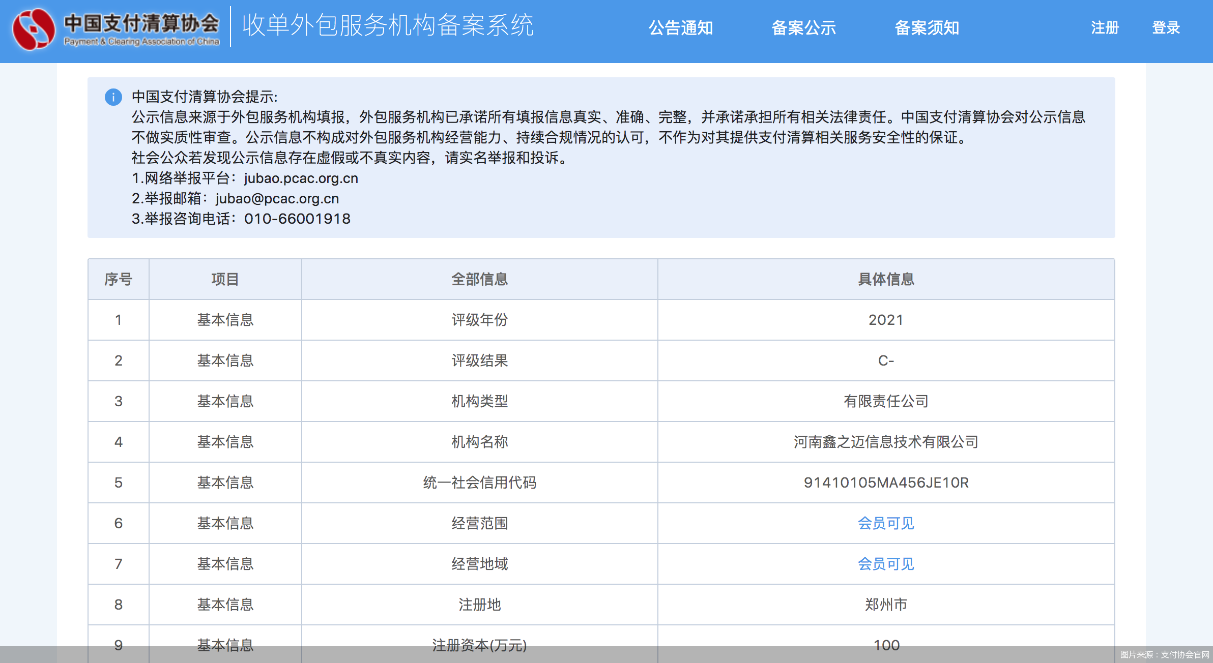 2021年，收单外包机构评级发布，70%以上被评为C级以上，传递哪些信息？插图2