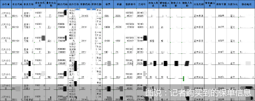 深度|交易隐蔽，无所不包！在黑市，你的保单信息五毛就能买到插图6
