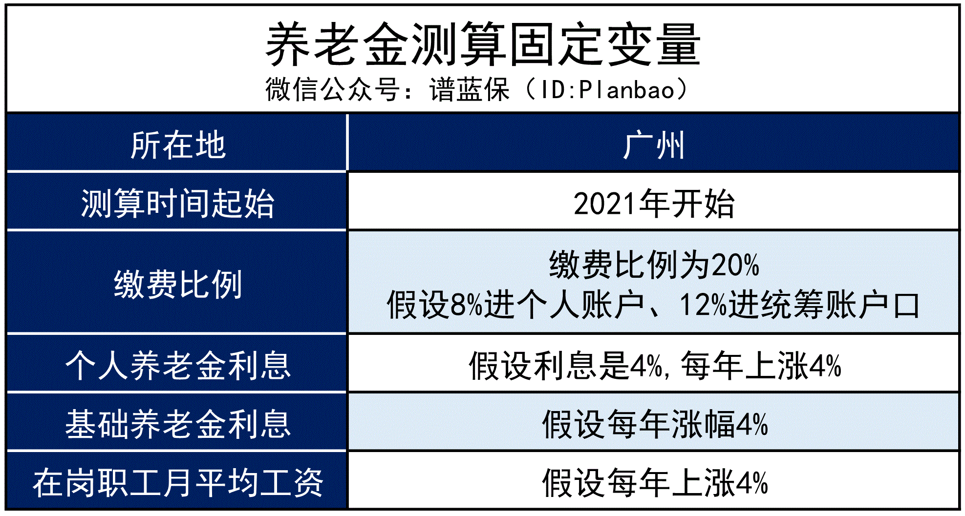 自己这样交社保，退休能领两份养老金！插图2